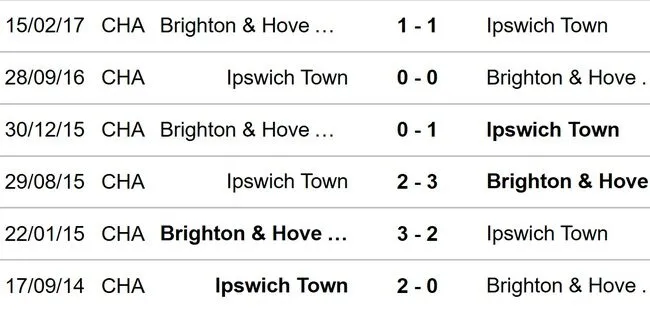 Đối đầu Brighton vs Ipswich