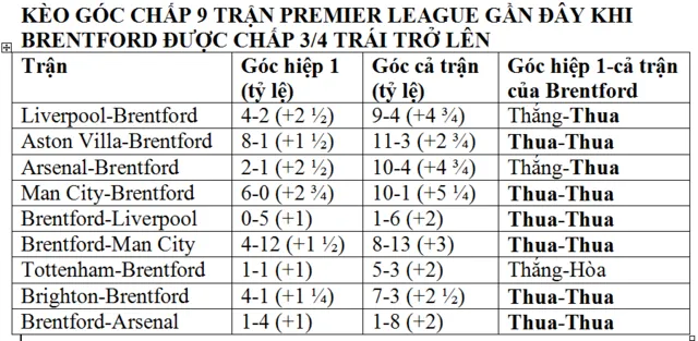 Soi kèo Man City vs Brentford, 21h00 ngày 14/9